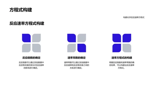 化学反应实践课PPT模板