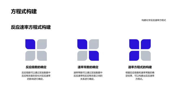 化学反应实践课PPT模板