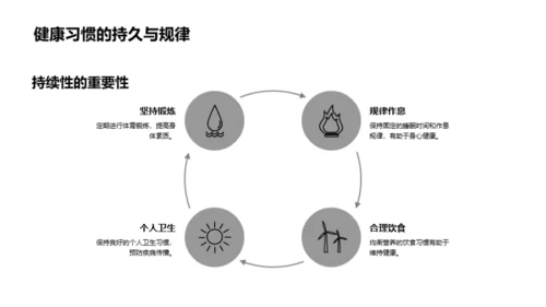 养成健康生活习惯