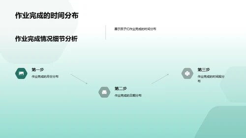 六年级学业分析总结