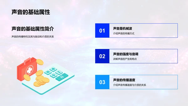 声音科学详解PPT模板