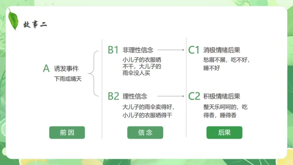情绪心理健康通用PPT模板