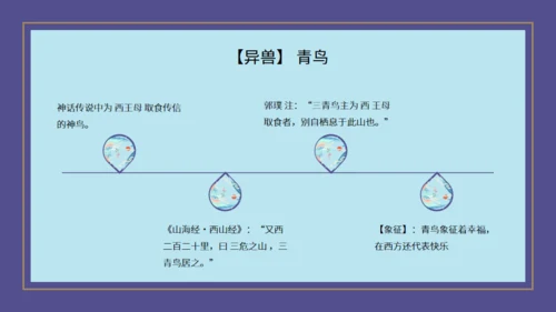 山海经神话故事通用PPT模板