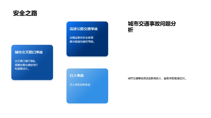 未来城市交通规划与建设