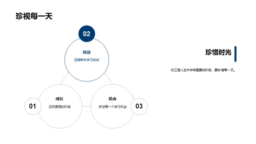 初三成长之旅