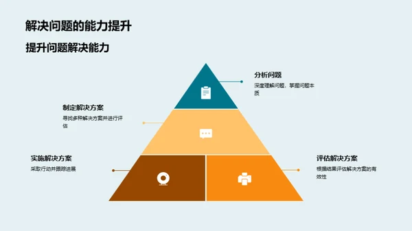 学习历程与突破