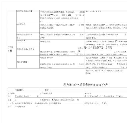 医技科室医疗质量绩效考核评分表