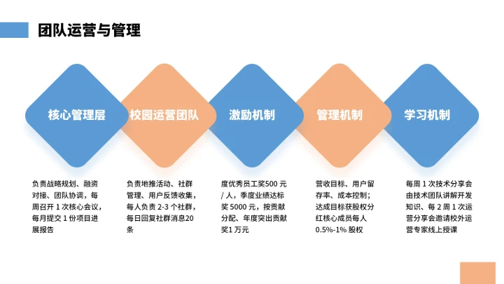 大学生互联网+创新创业计划书（含真实内容）