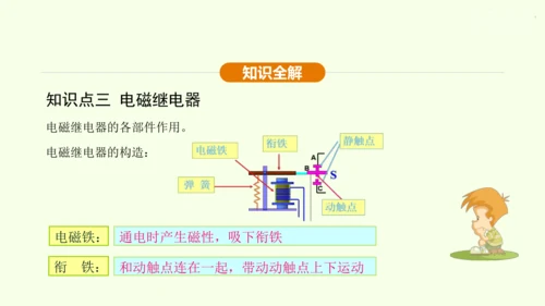 人教版 初中物理 九年级全册 第二十章 电与磁 20.3 电磁铁  电磁继电器课件（33页ppt）