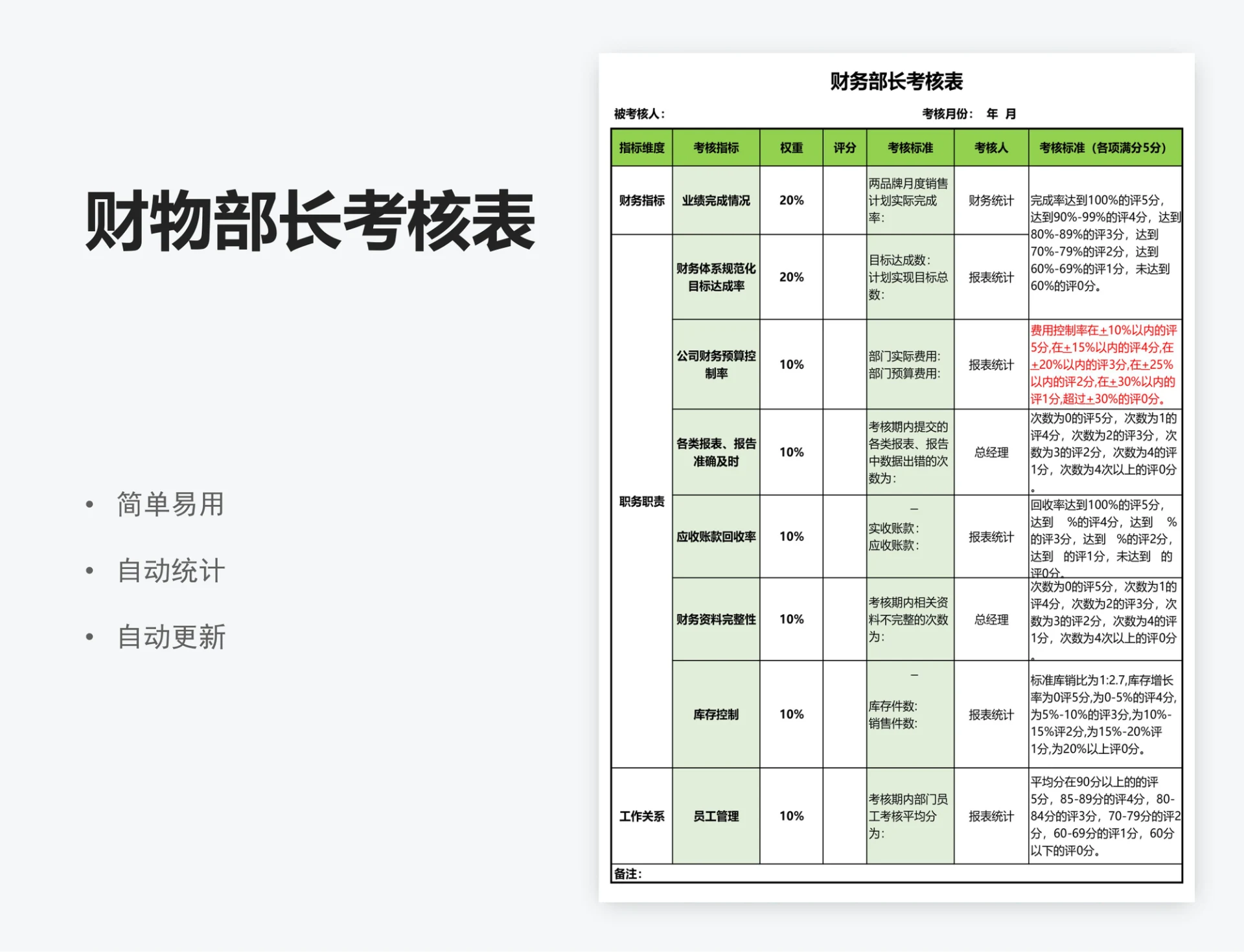 财物部长考核表