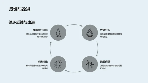 战略优化与市场占有