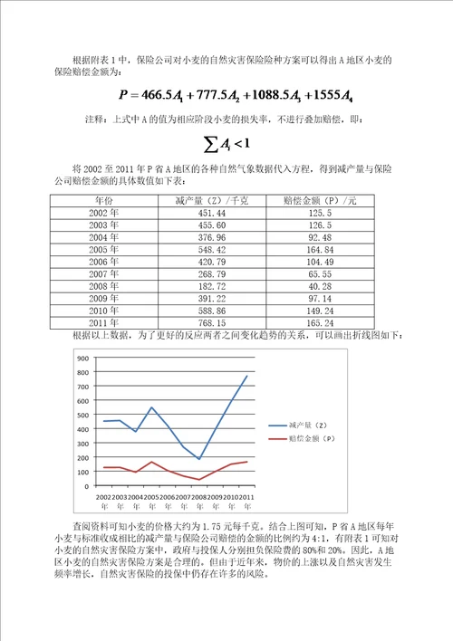 2012年东北三省数学建模竞赛D题