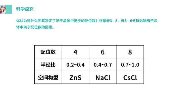 晶体机构与性质高中化学选修通用PPT课件