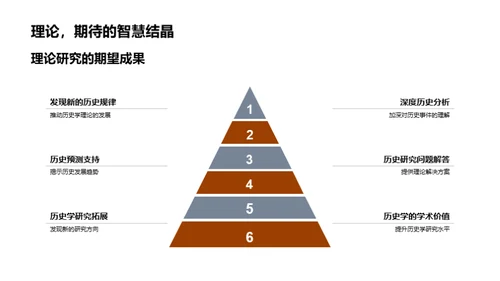 历史学理论探究