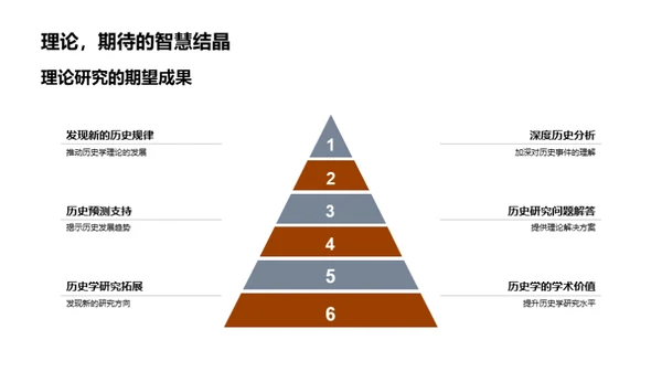 历史学理论探究