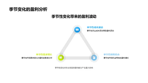 季度农业投资策略