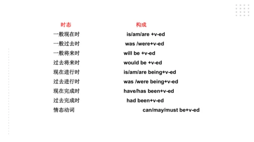 Module 6 Eating together 模块小结课件（共44张PPT）