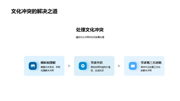 跨文化商礼应变策略