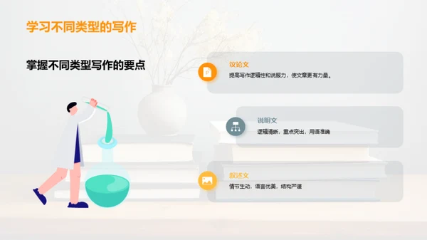 提高初三学生写作水平的方法