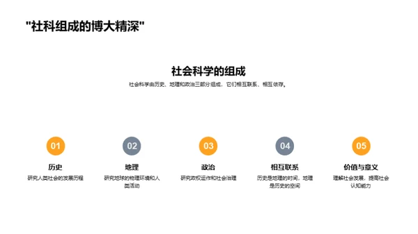 解读社会科学