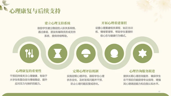 绿色小清新大学生心理健康问题及预防PPT模