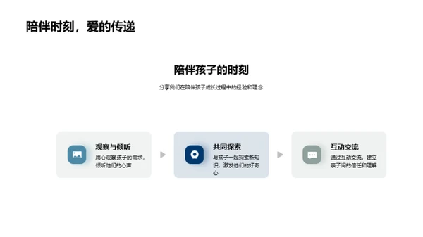 家庭教育的实践与责任