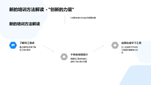 培训成果与未来展望