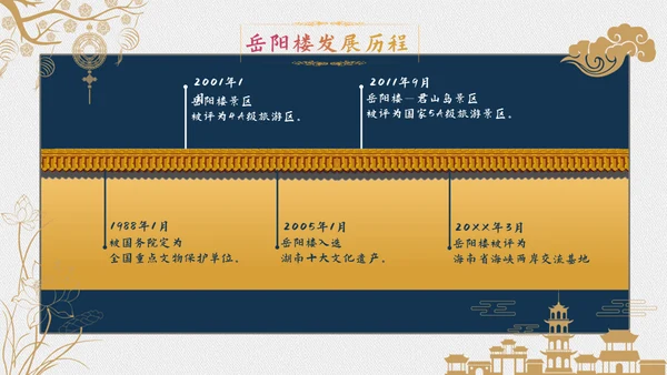 岳阳楼后记精美中国风通用PPT模板