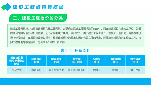 工程部建设工程概预算概述PPT模板