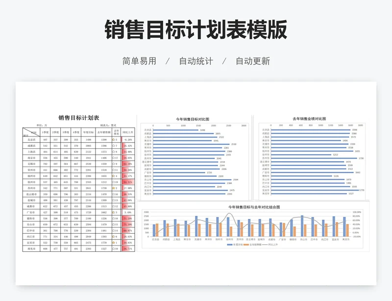 销售目标计划表模版