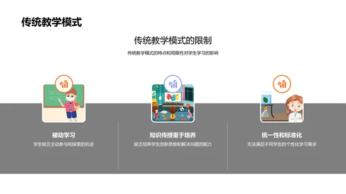 教育模式创新答辩报告PPT模板