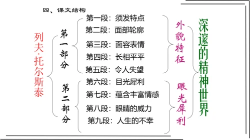 2.1 第二单元知识梳理【2022-2023统编版八上语文知识梳理+精准训练】课件(共35张PPT)