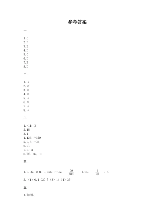 小学数学六年级下册竞赛试题及答案（历年真题）.docx