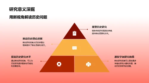 历史研究创新视角