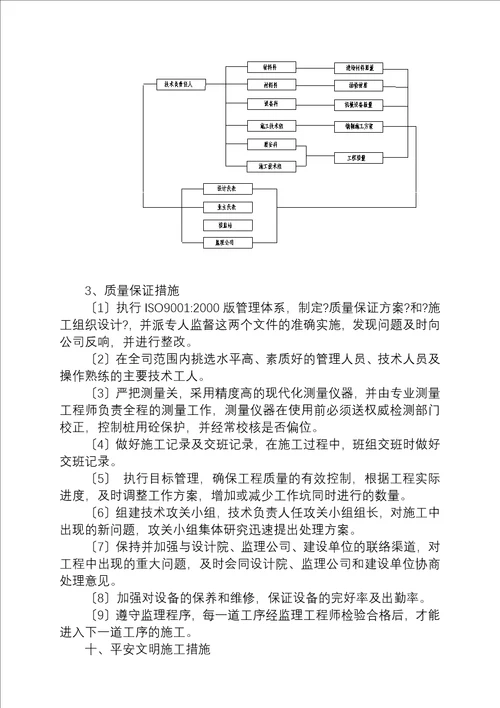 001桩基工程施工方案