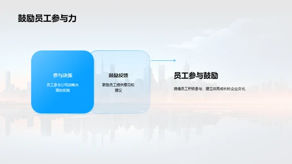 人力资源年度回顾与展望