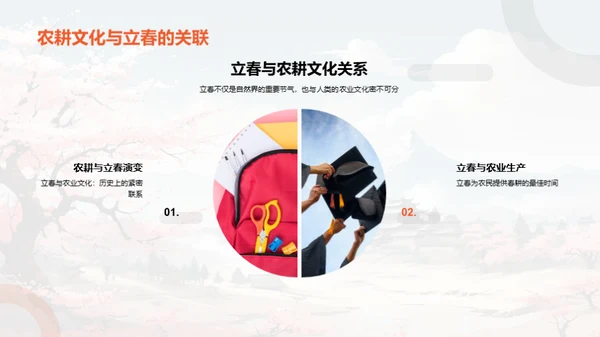 揭秘立春之奥秘