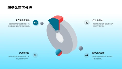 打造亲子游新纪元