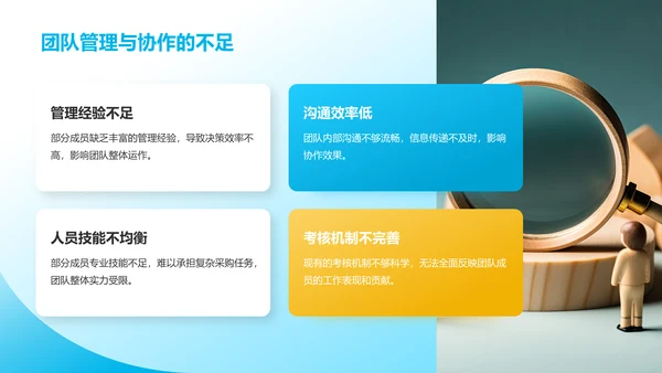 蓝色3D风采购部部门年终总结PPT模板