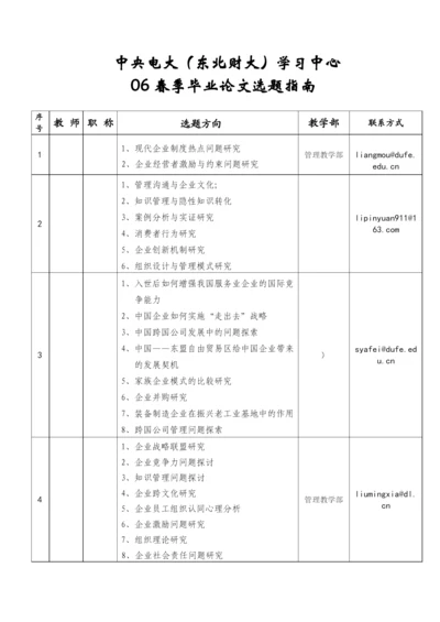 工商管理学院00级毕业论文选题.docx