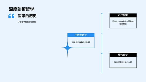 哲学之旅：生命的意义