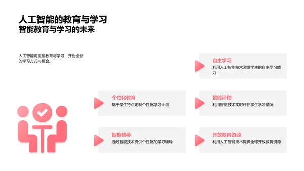 人工智能教学课件PPT模板