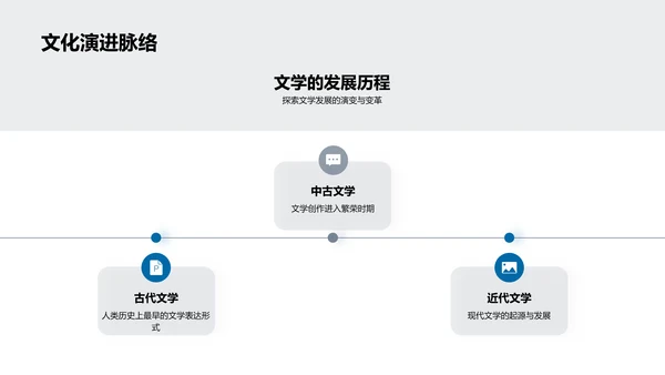 古代文学解析