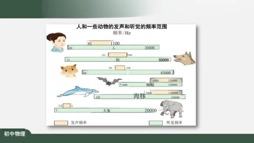 人教版 初中物理 八年级上册 第二章 声现象 2.2 声音的特性 课件（共24张PPT）