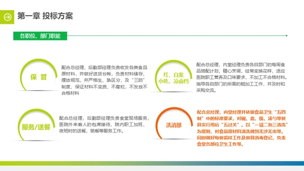 食堂投标计划书通用PPT
