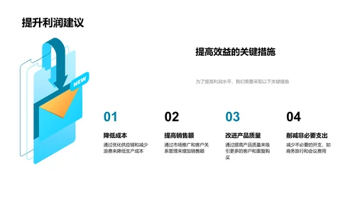 财务运营月报PPT模板