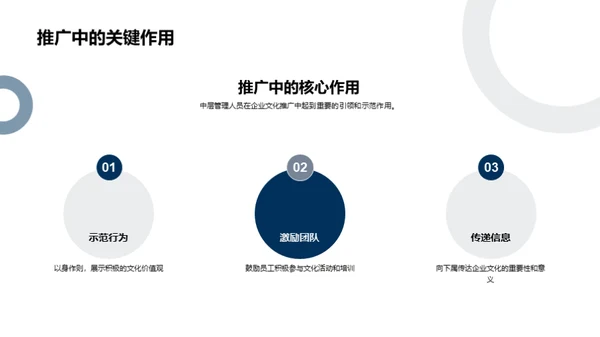 塑造企业文化之路