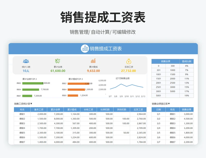 销售提成工资表