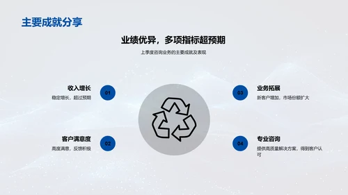 咨询业务季度报告PPT模板