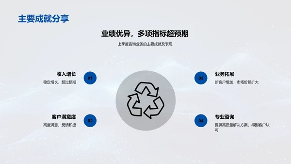 咨询业务季度报告PPT模板